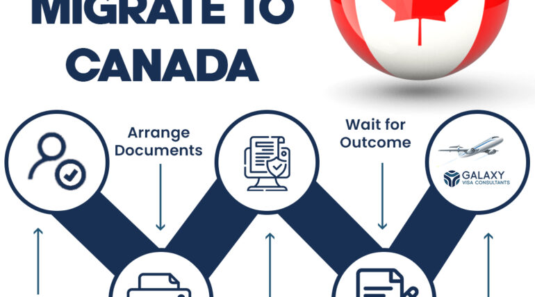 Galaxy Visa consultants : Canada Spouse Visa Post-Partner’s Study Approval